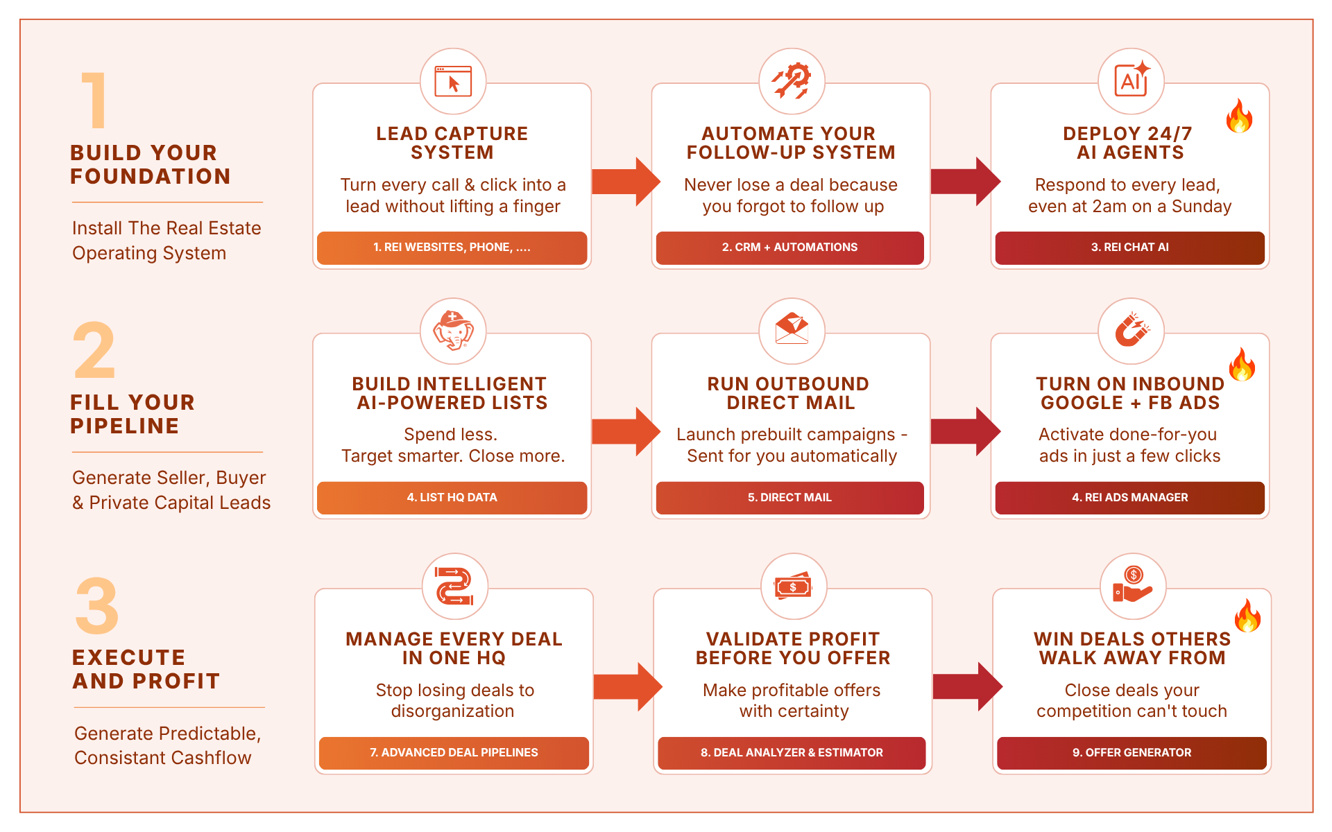 REI BlackBook 9-step real estate roadmap